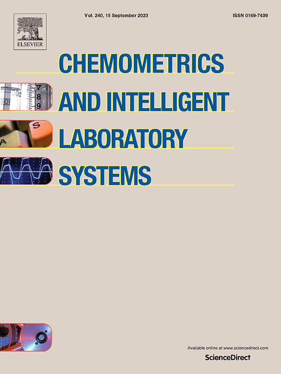 Go to journal home page - Chemometrics and Intelligent Laboratory Systems
